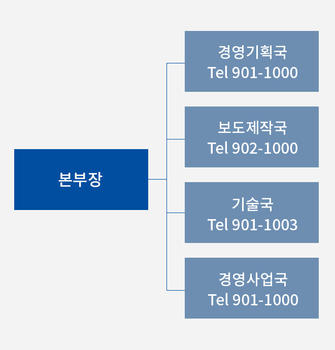 조직도 모바일